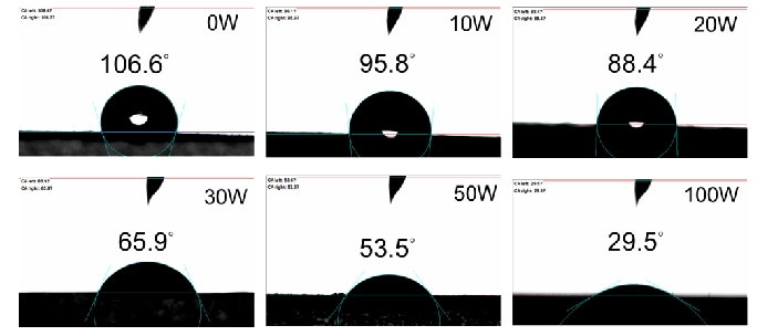 圖 5 等離子體改性前后CNTs薄膜表面環(huán)氧樹脂接觸角 