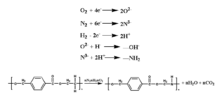 圖2 空氣等離子體處理滌綸織物反應(yīng)機(jī)理 